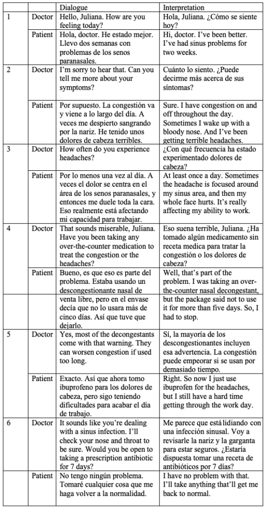best alta spanish test questions