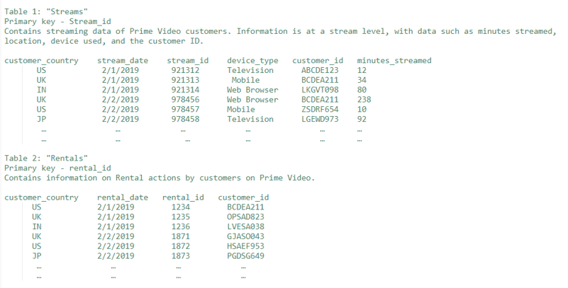 best amazon bie sql questions