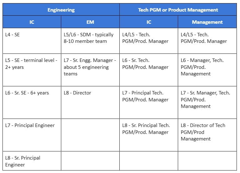 best amazon l6 interview questions