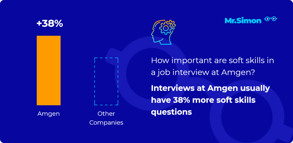 best amgen interview questions