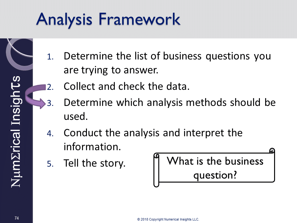 best analytical questions definition