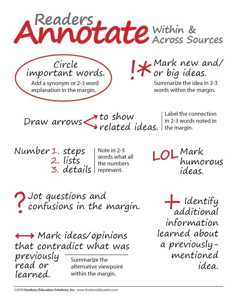 best annotation questions