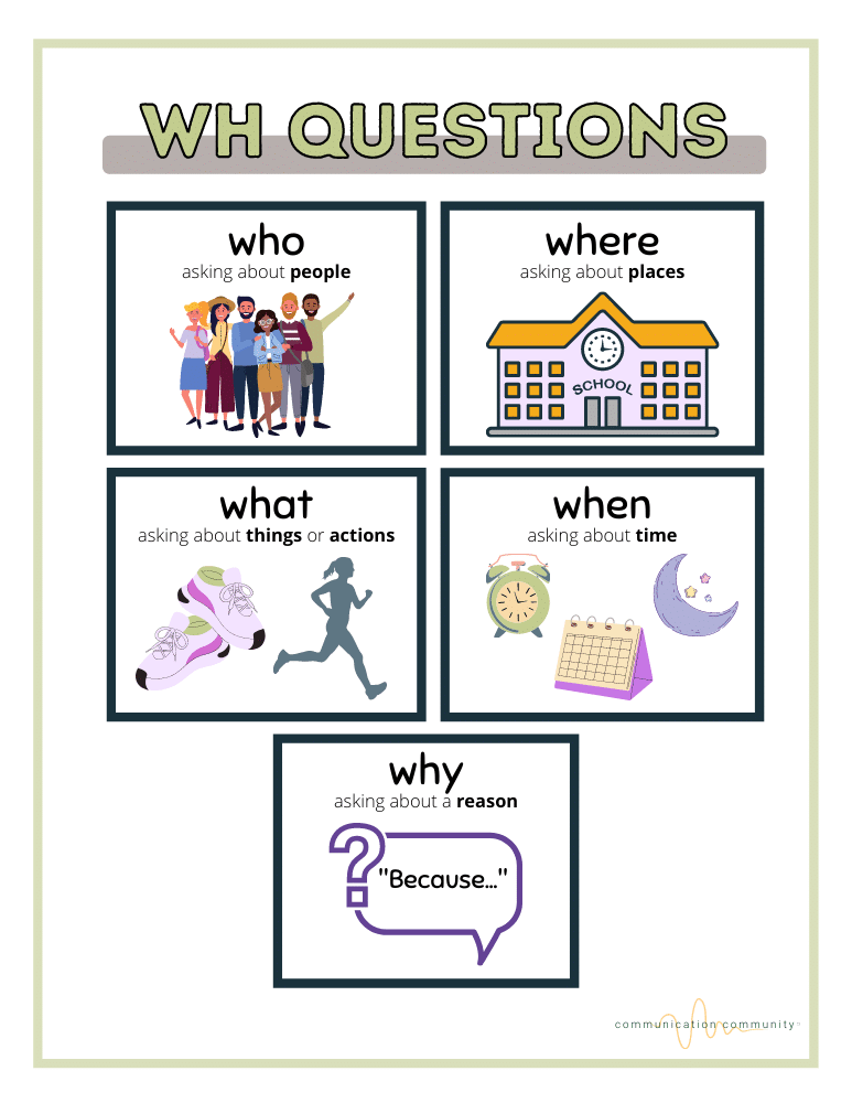 best answering wh questions speech therapy
