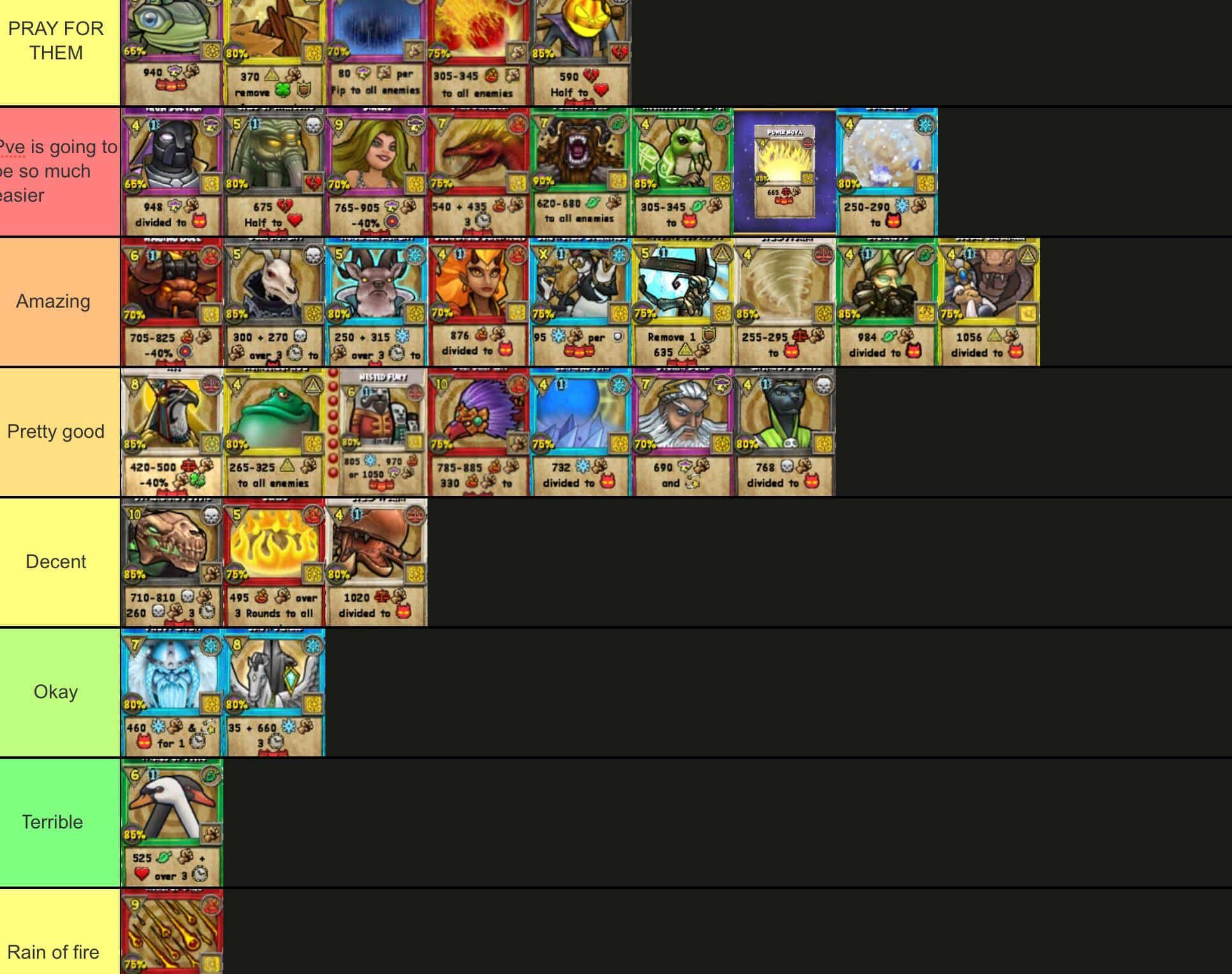 best aoe questions
