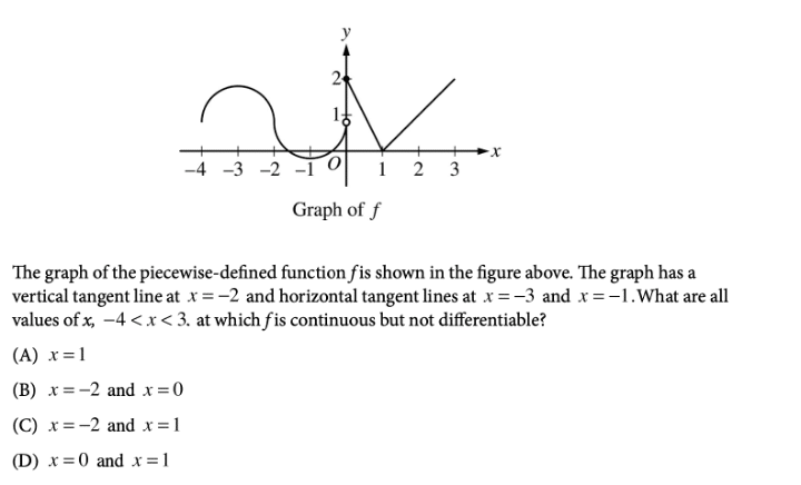 best ap calculus ab exam questions