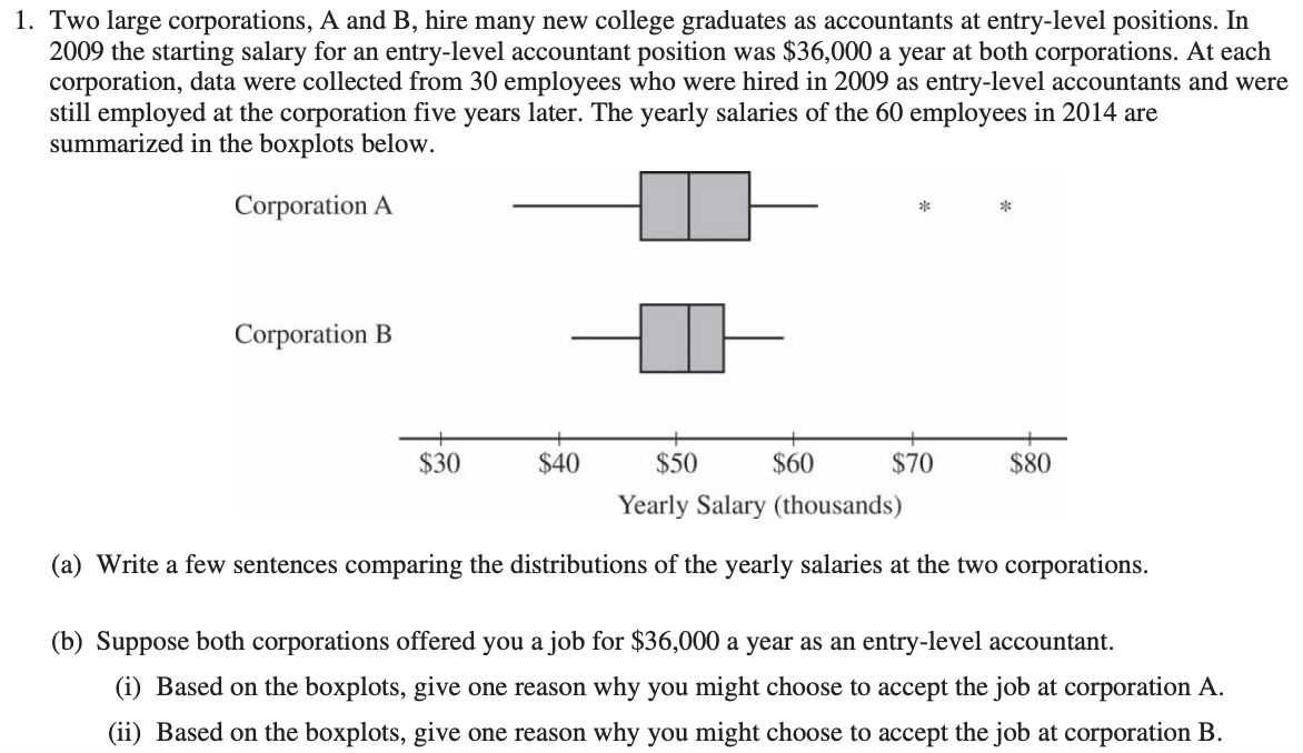 best ap statistics free response questions by topic