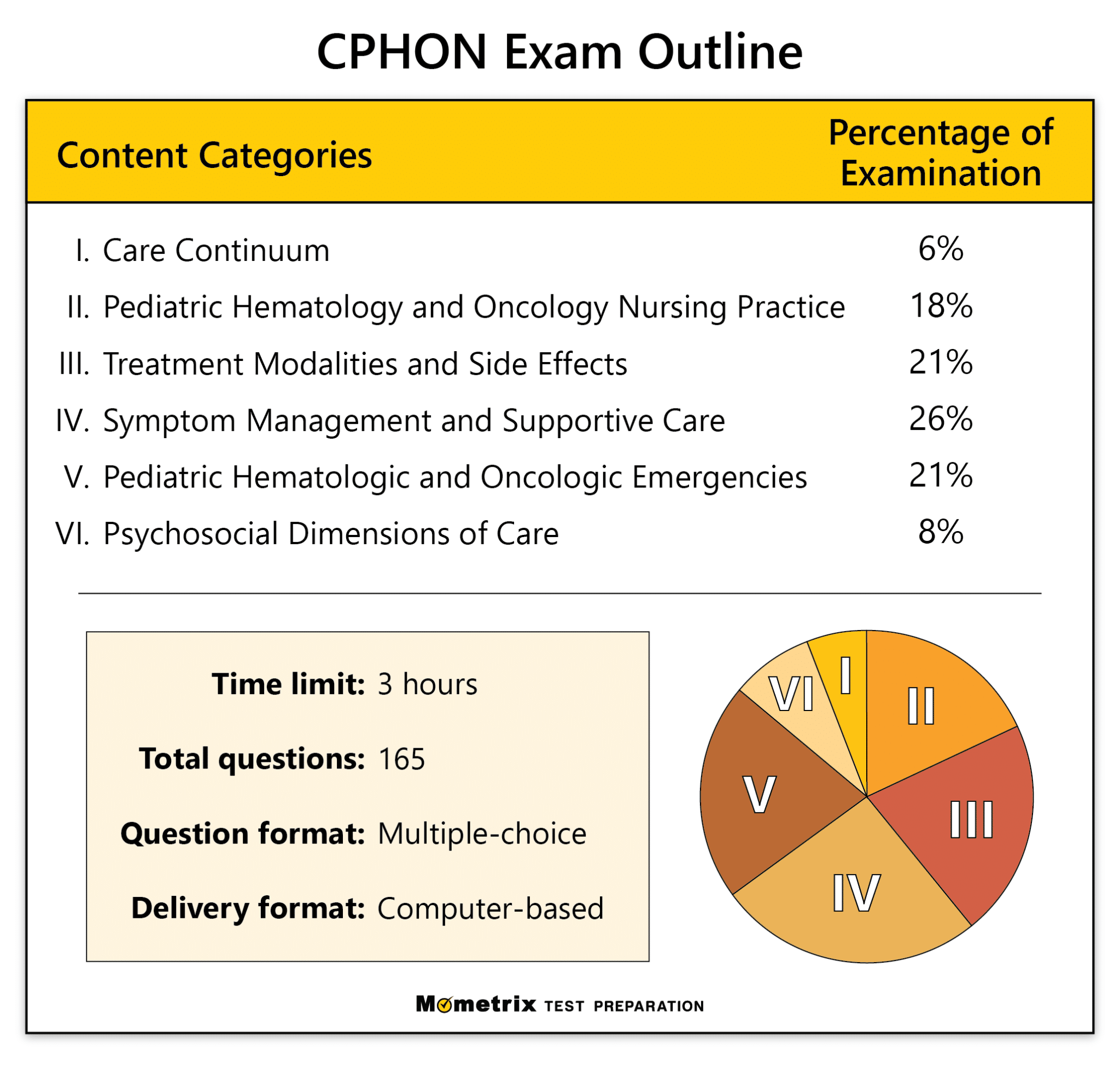 best aphon test questions and answers