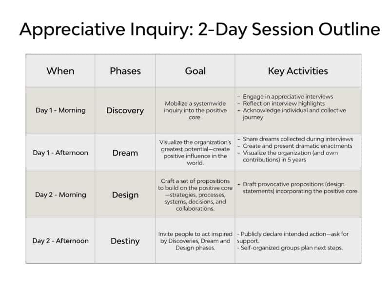 best appreciative inquiry questions for team building