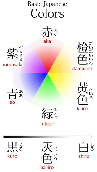 best japanese name for blue