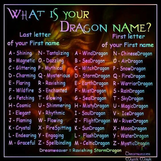 best japanese name for dragon