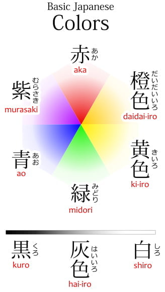 best japanese name for rainbow