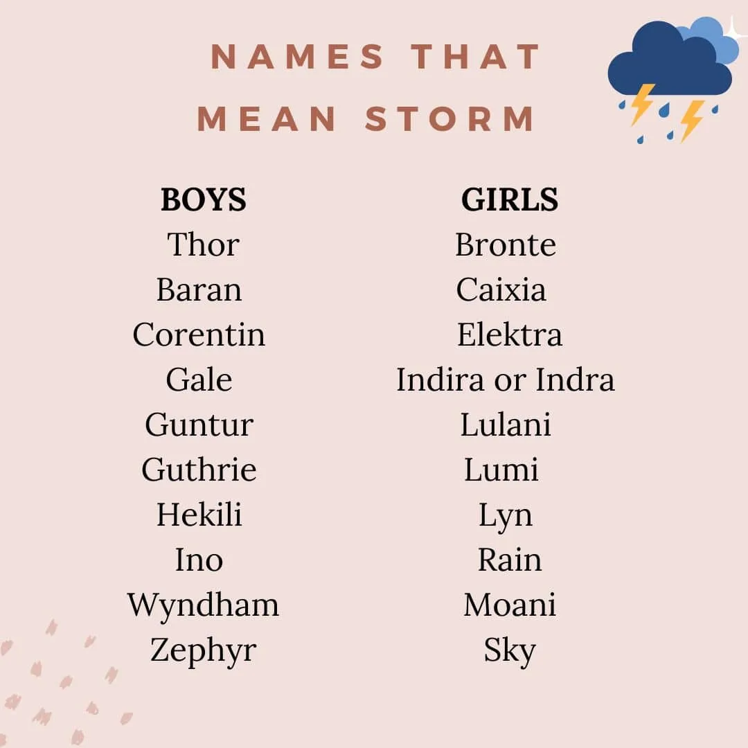 best japanese name for storm