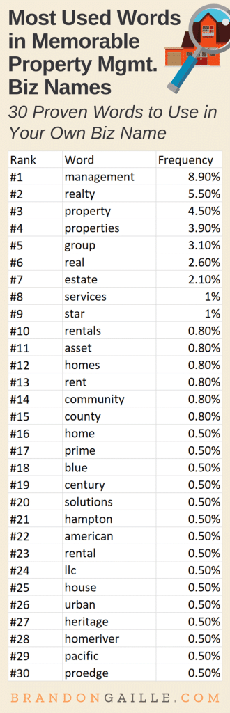 best llc name ideas for rental properties