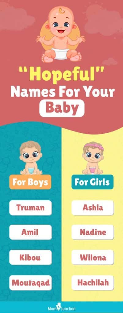 best male name for hope