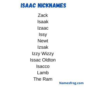 best nickname for isaac