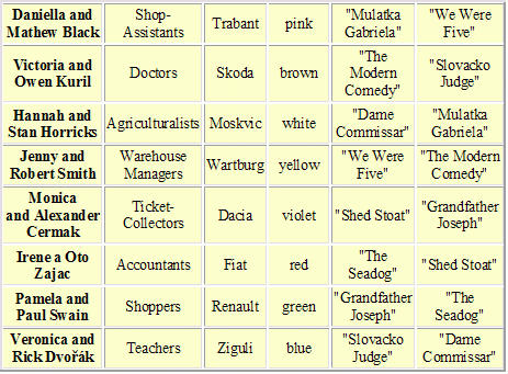 best riddles similar to einsteincabcs