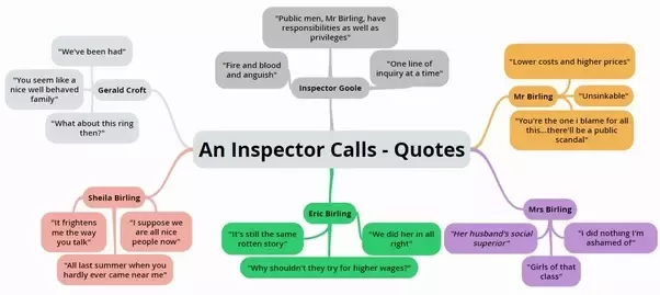 best an inspector calls quotes