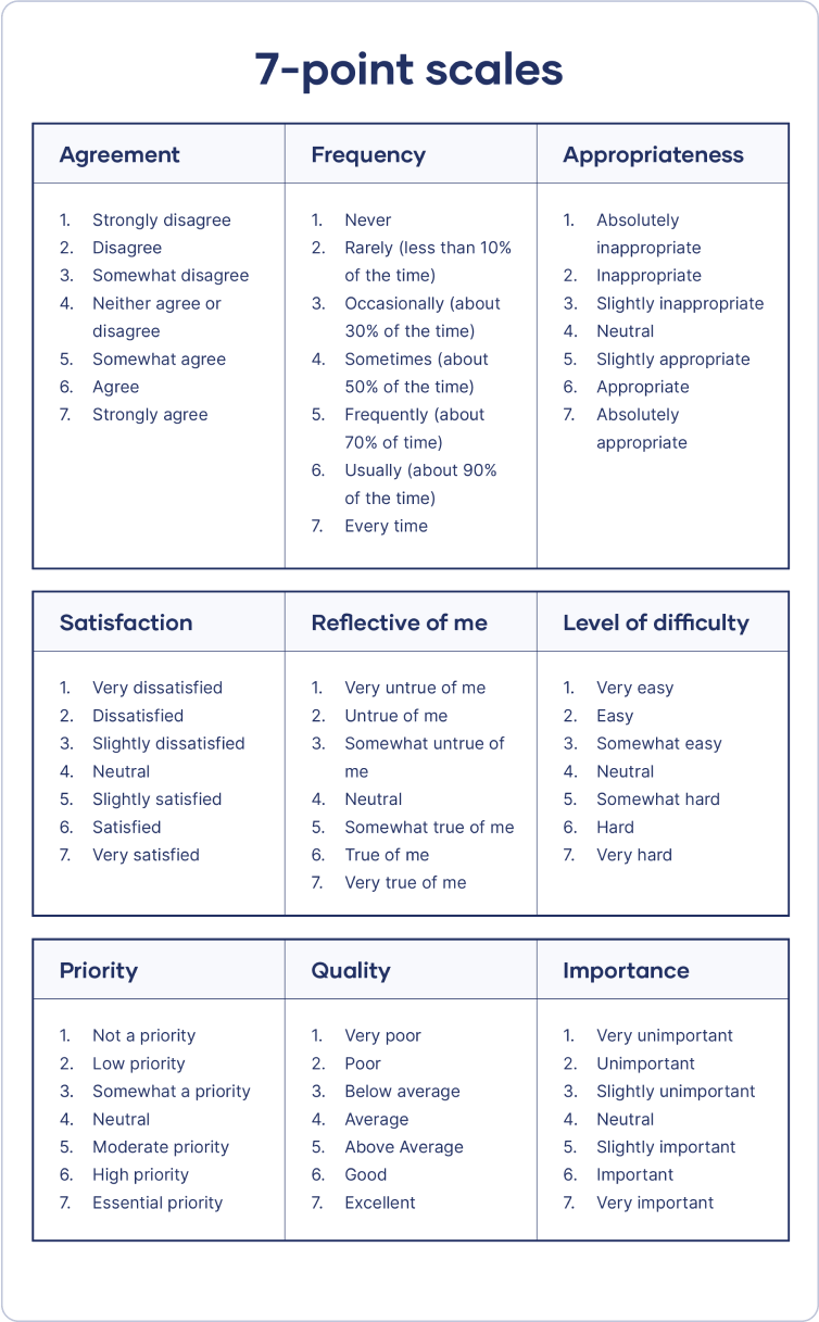 best are likert scale questions quantitative or qualitative