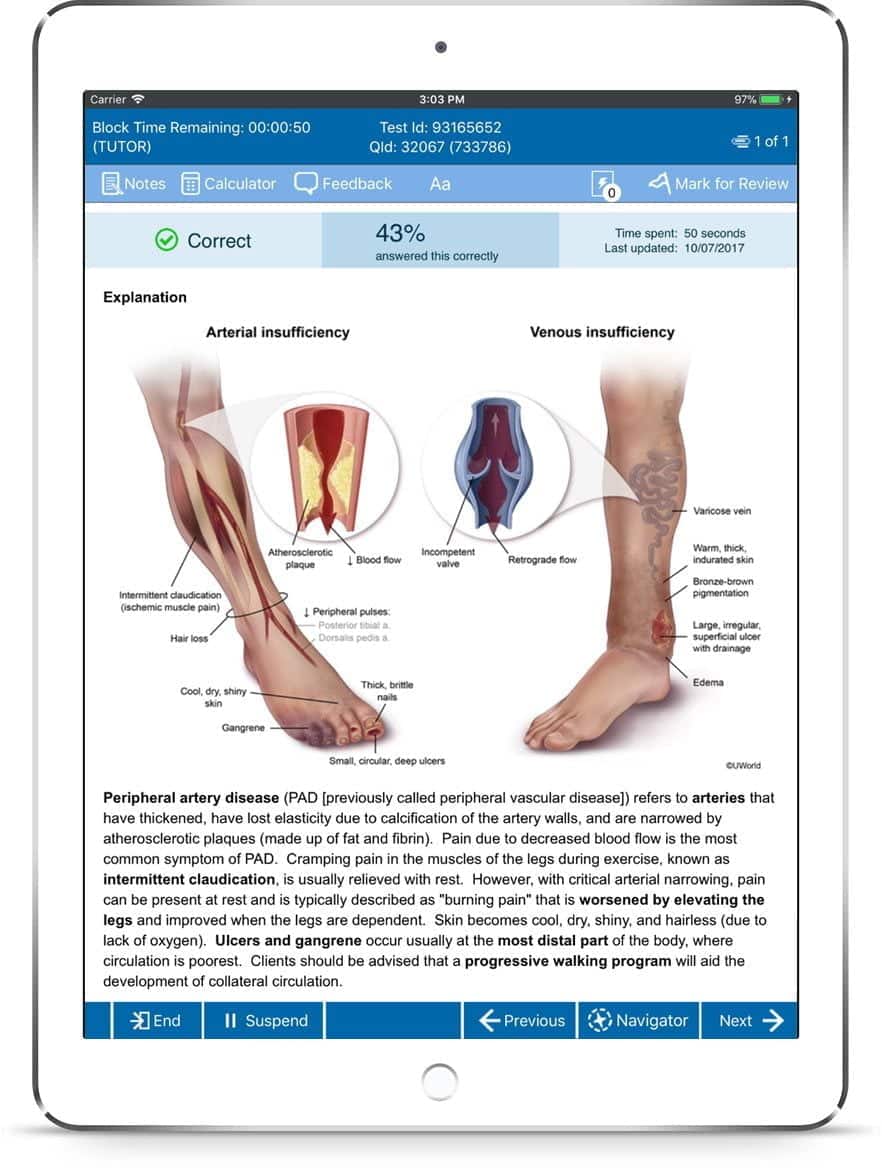 best are uworld questions on the nclex