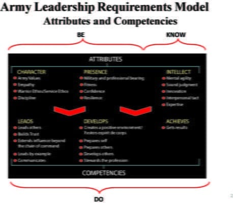 best army command policy board questions