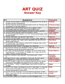 best art questions with answers