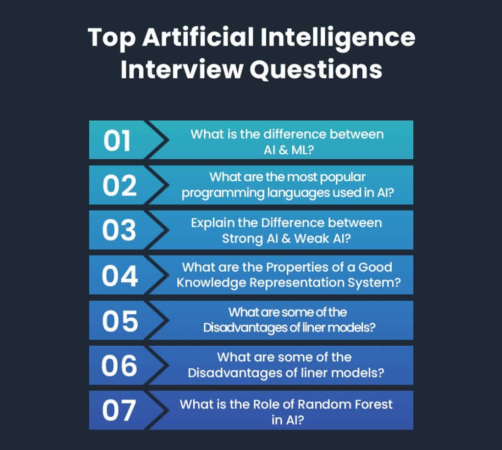 best artificial intelligence ask questions