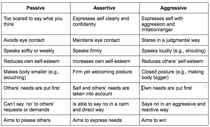 best assertive questions