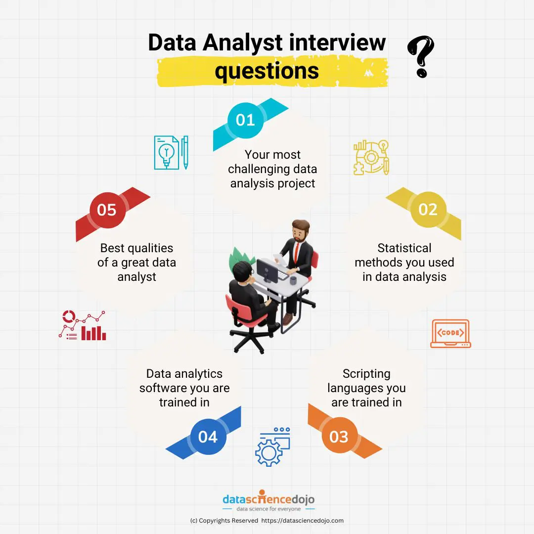best associated press interview questions