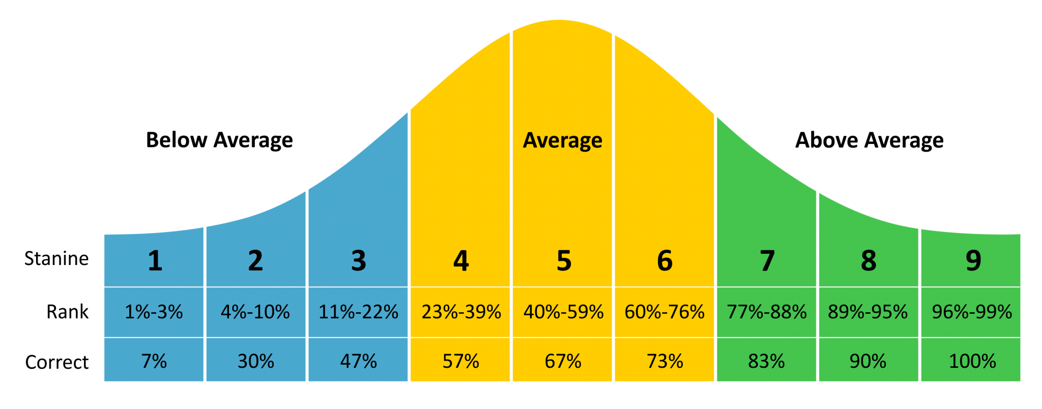 best astb practice questions