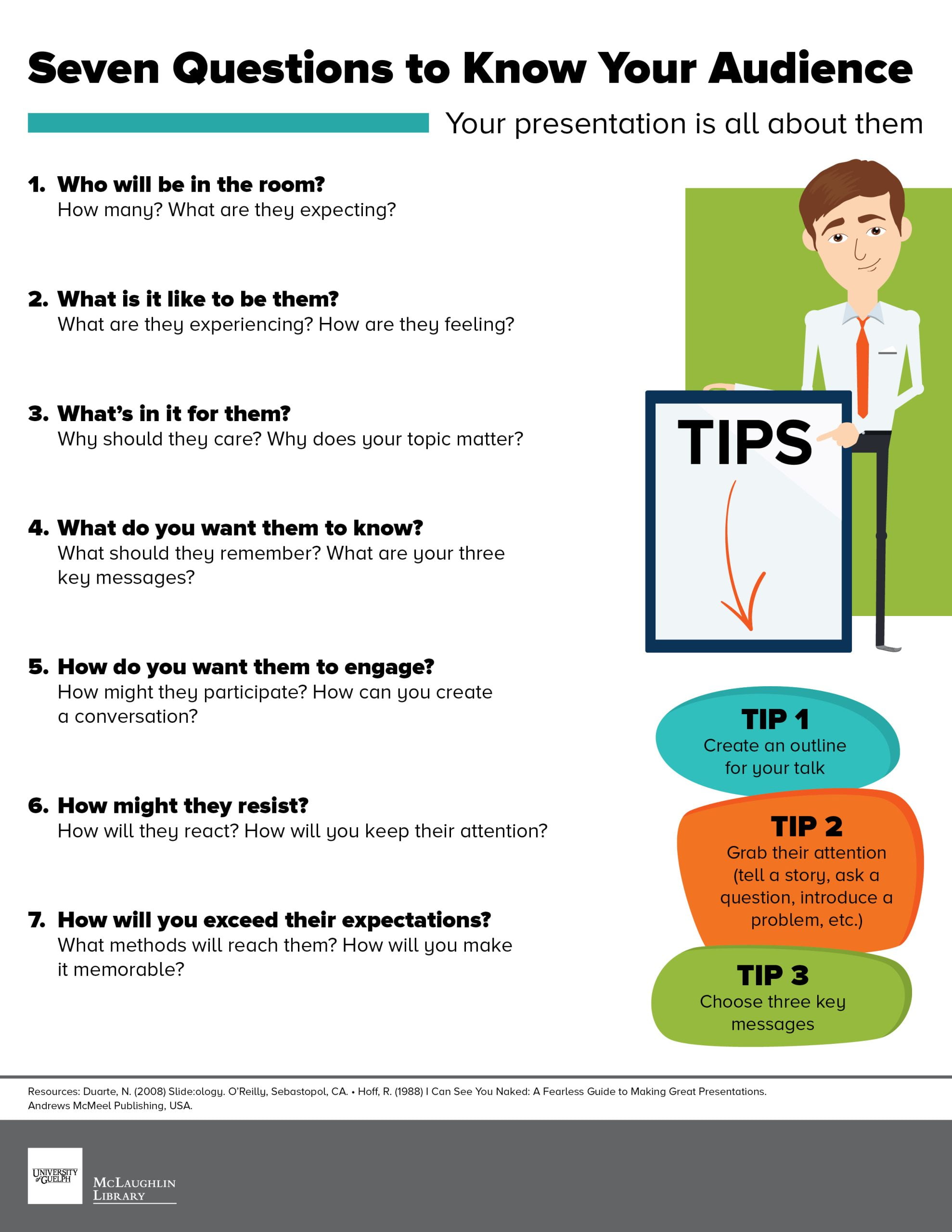 best audience analysis questions scaled