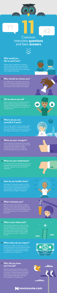 best audition questions
