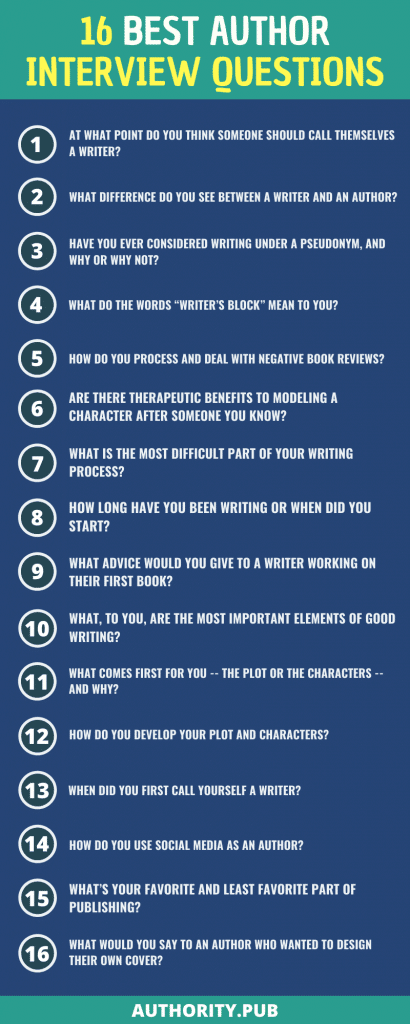 best author questions