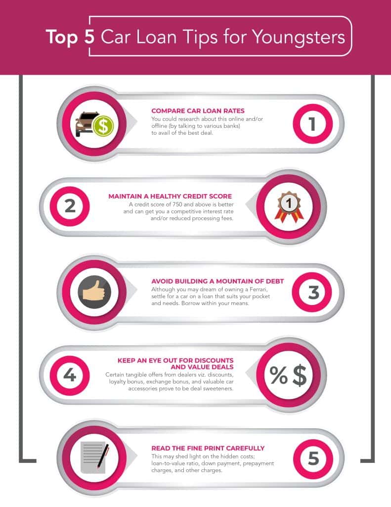 best auto loan questions scaled