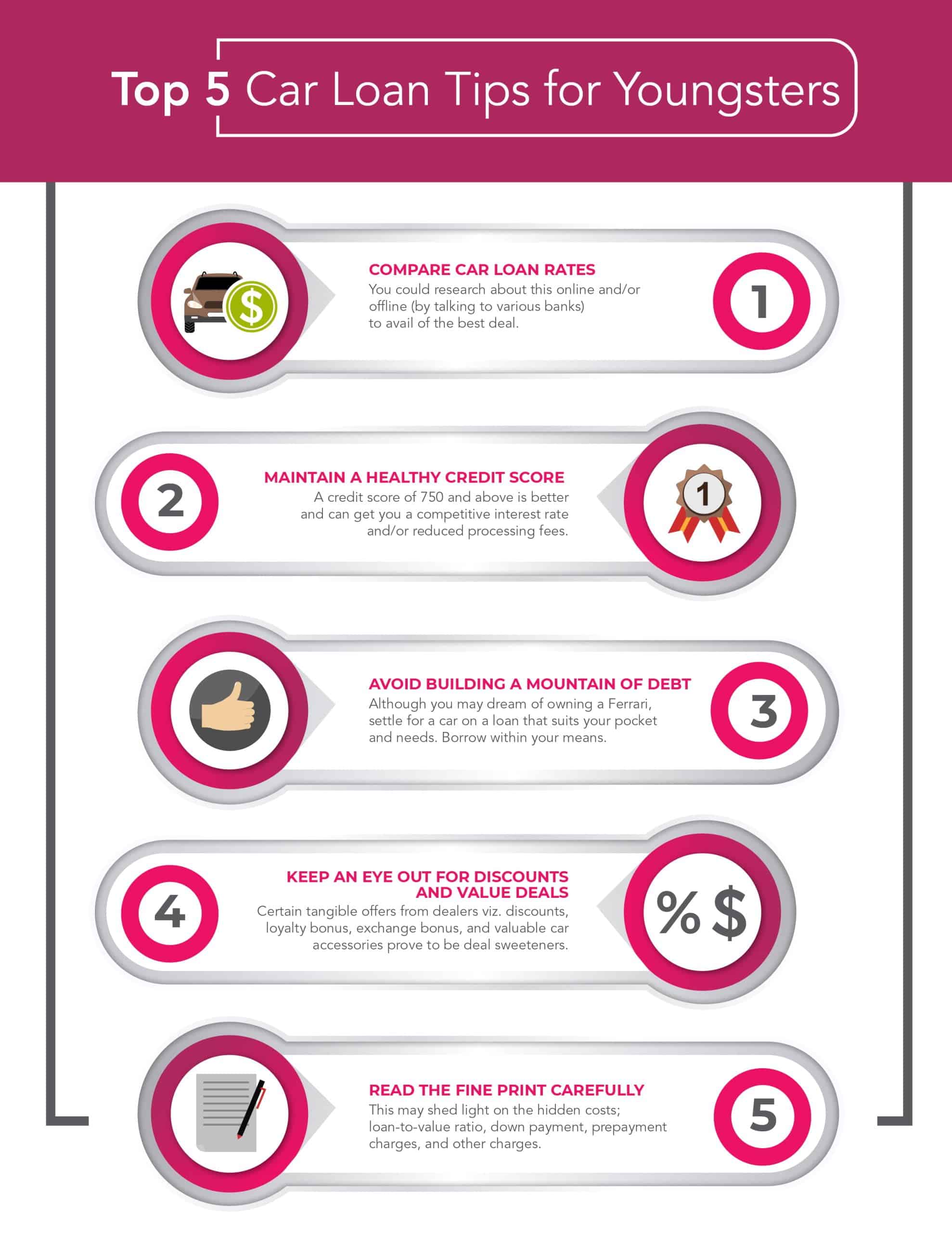 best auto loan questions scaled