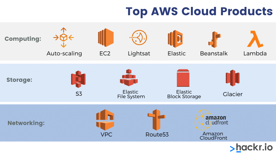 best aws emr interview questions