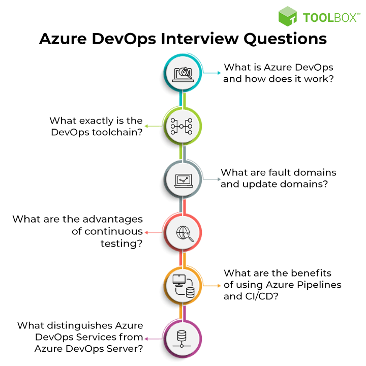 best azure devops interview questions and answers for experienced