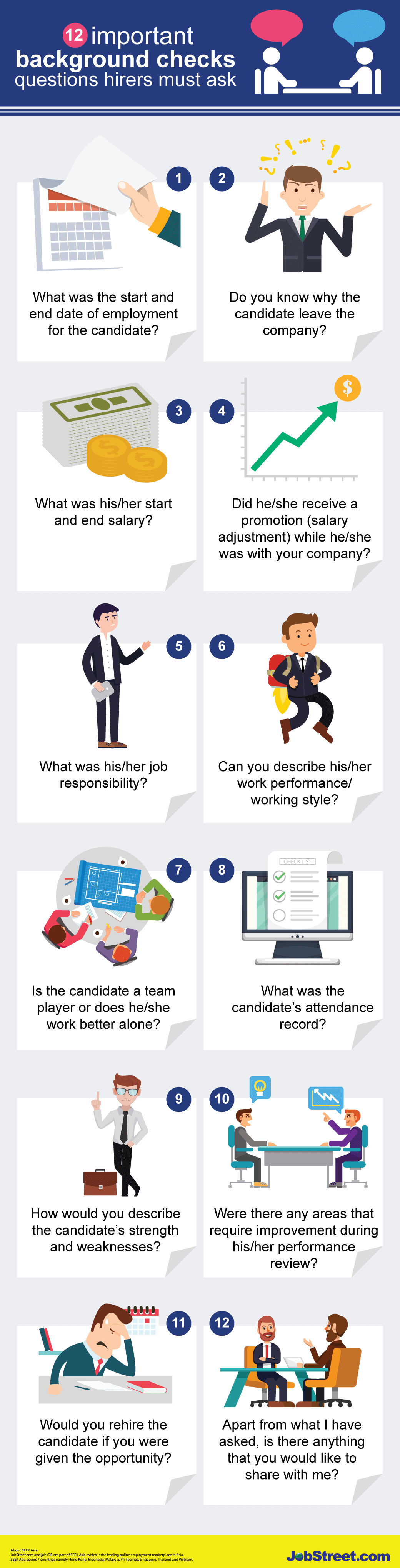 best background investigation questions