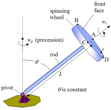 best basic physics questions