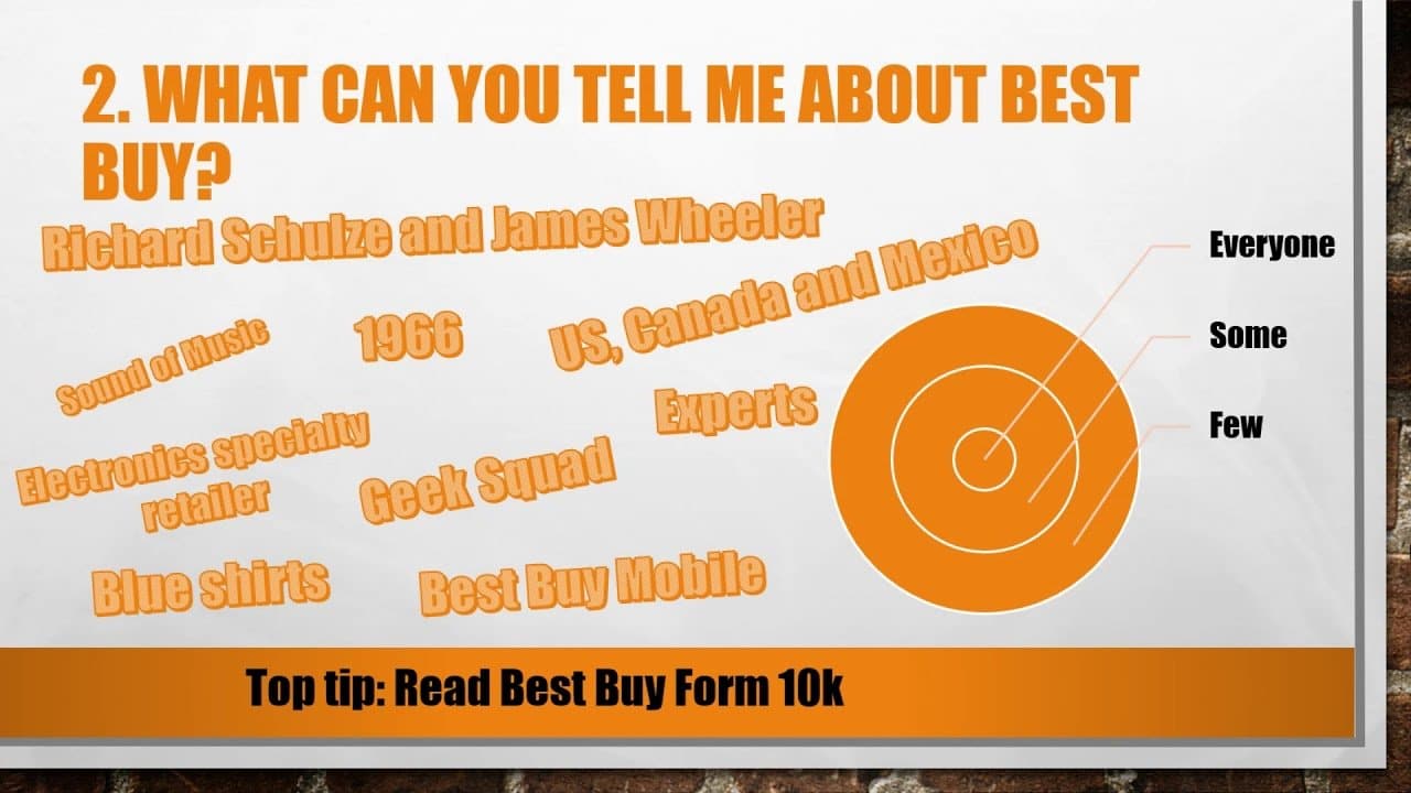 best best buy questions interview