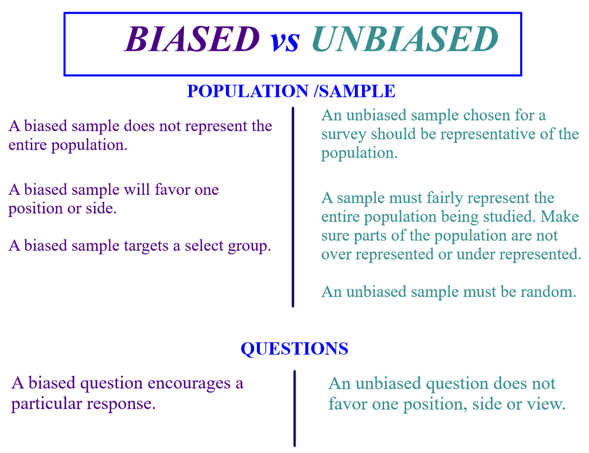 best biased vs unbiased questions