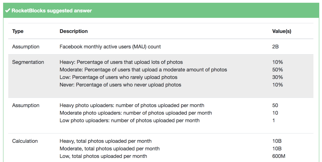best bizops interview questions
