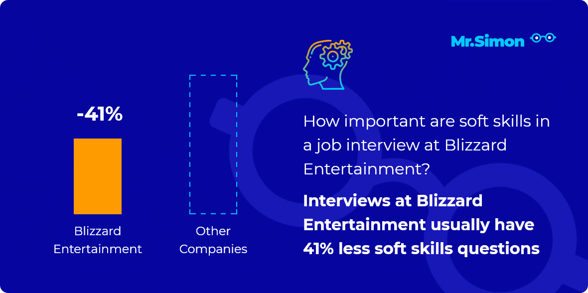best blizzard interview questions