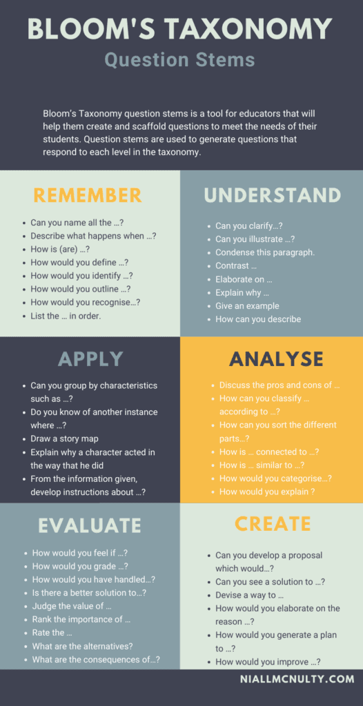 best bloomcabcs taxonomy test questions