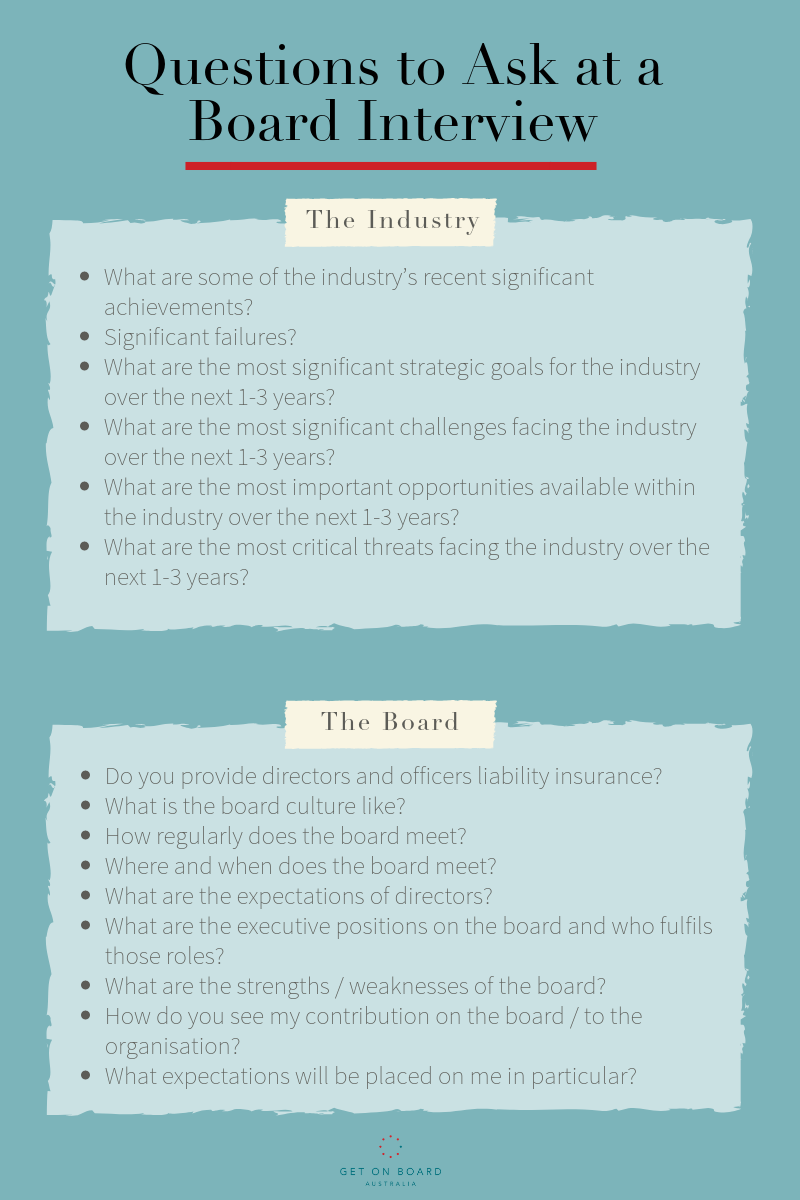 best board questions