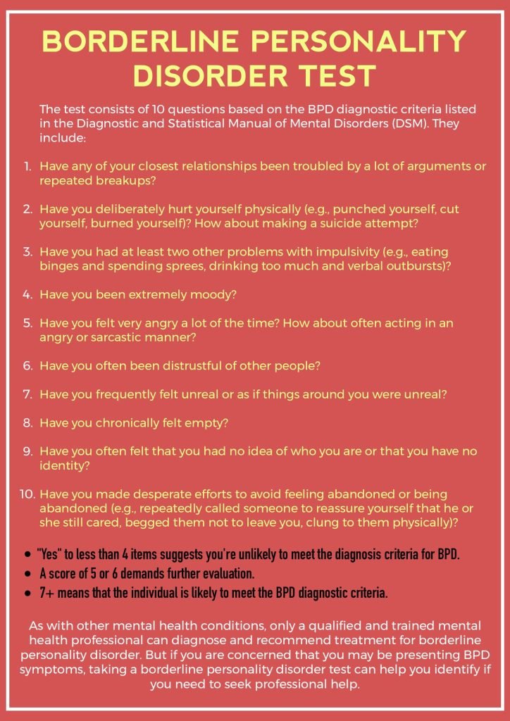 best borderline personality disorder questions