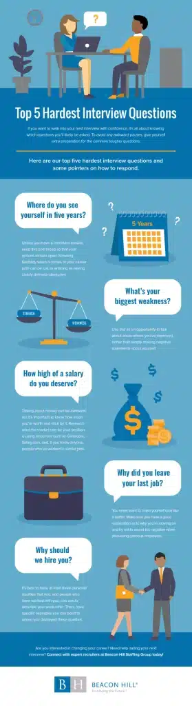 best bowdoin interview questions scaled
