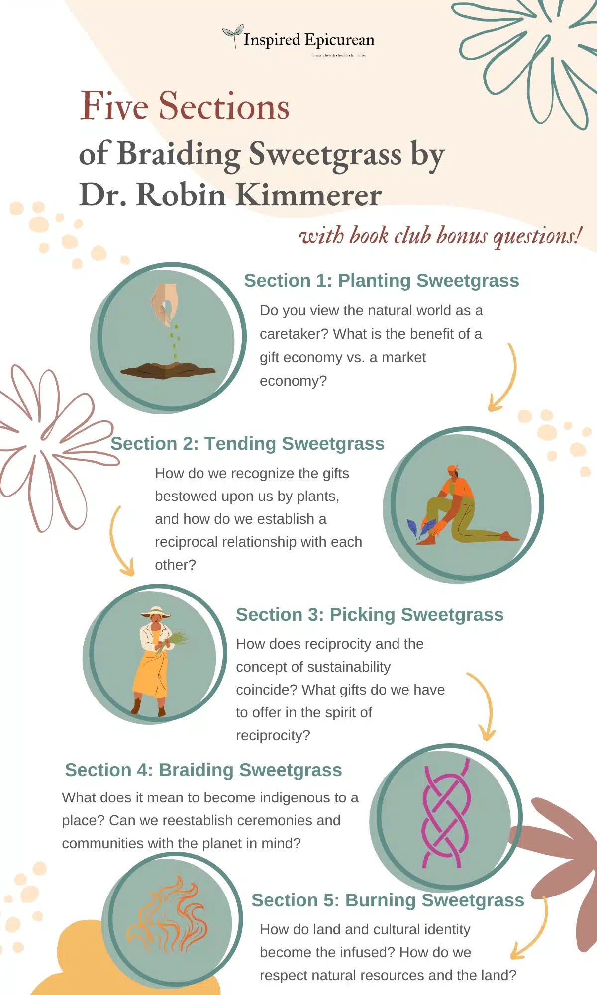 best braiding sweetgrass discussion questions