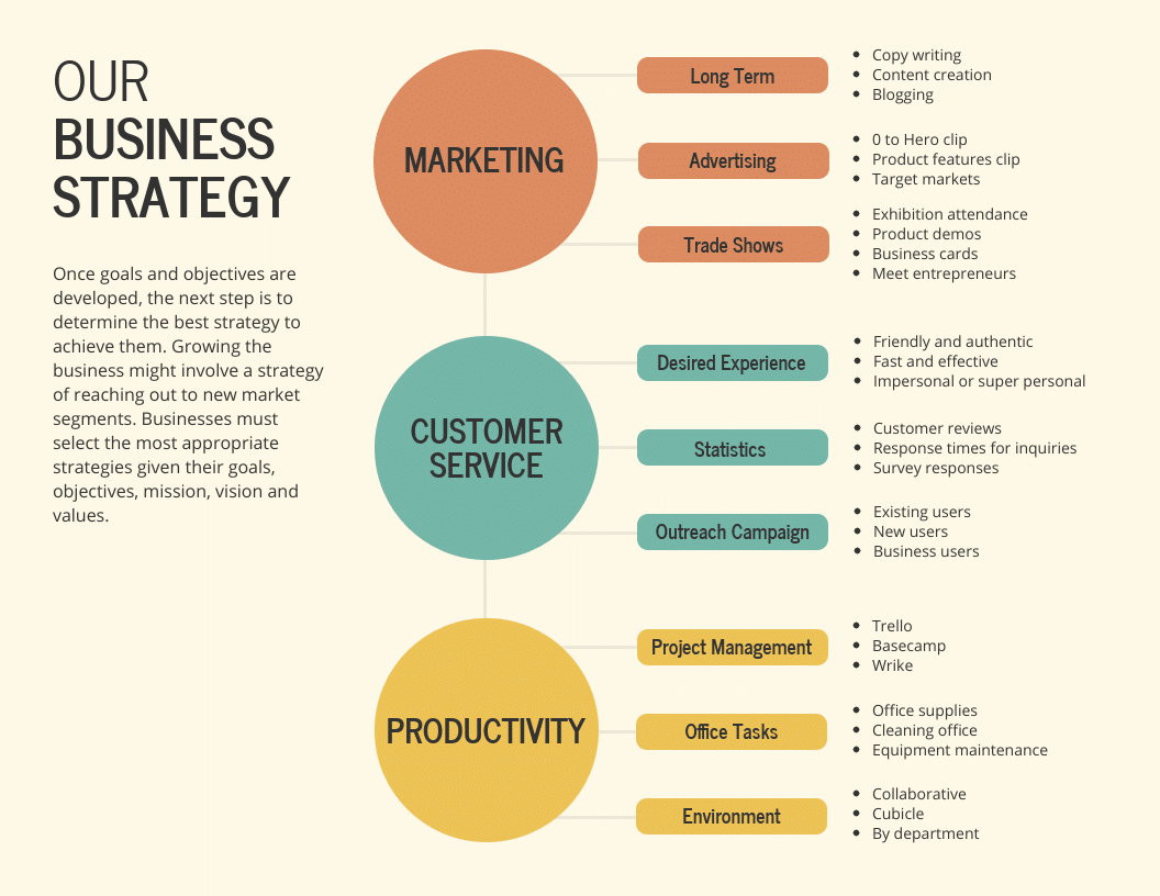 best branding exercise questions
