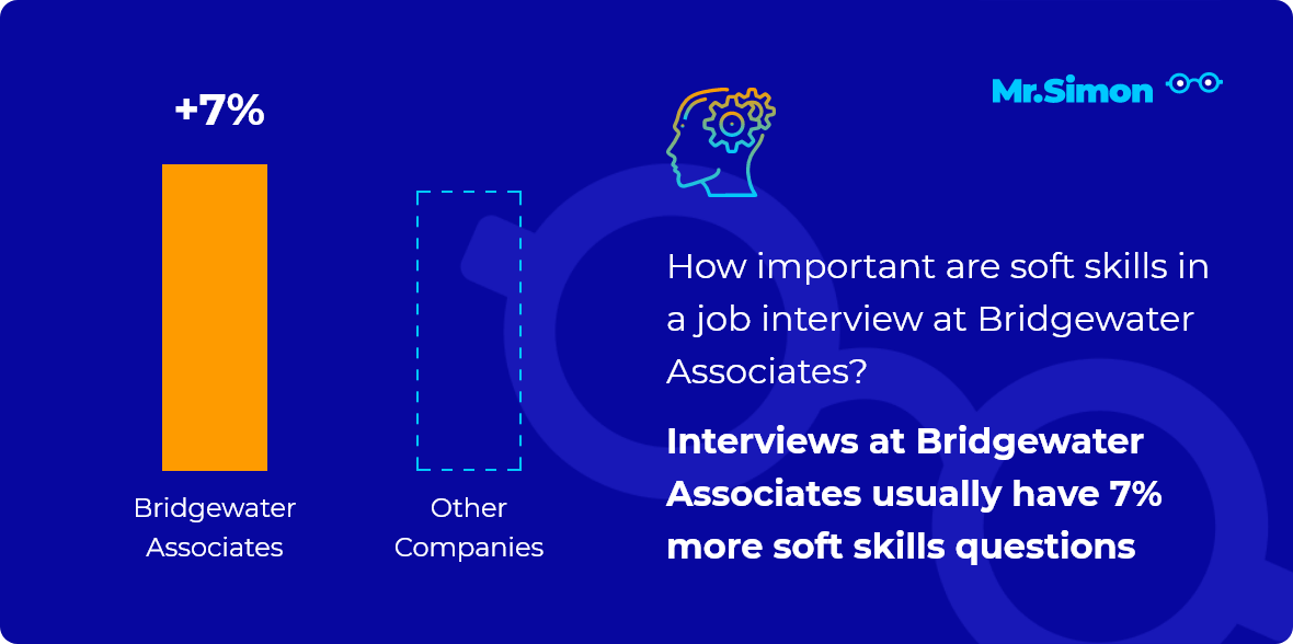 best bridgewater interview questions