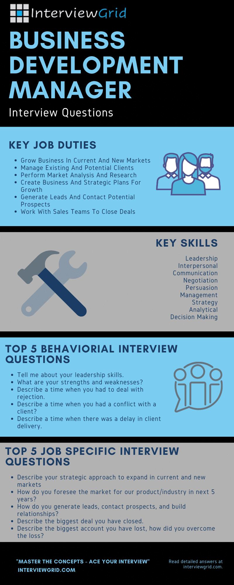 best business development associate interview questions